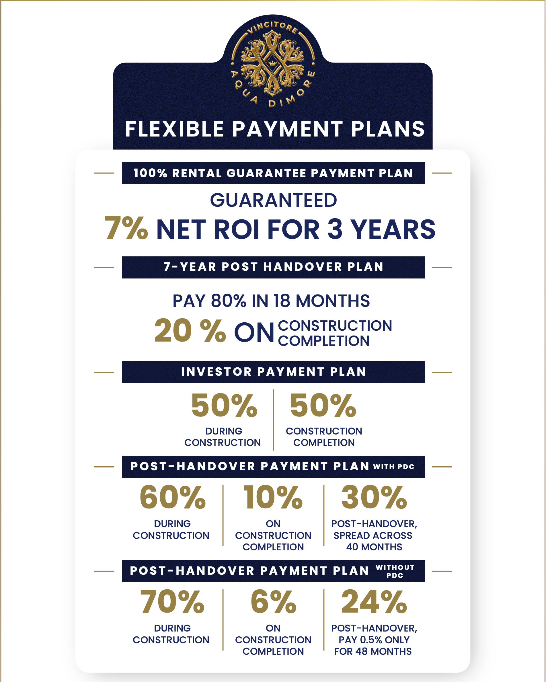 Payment Plan